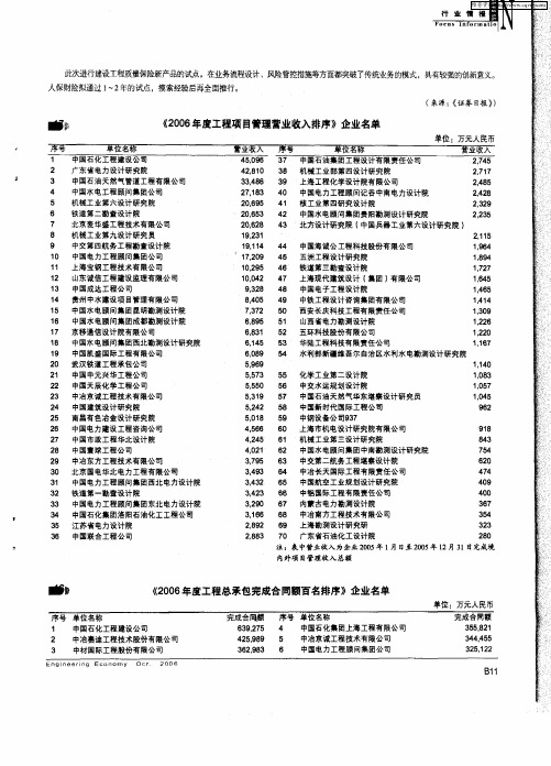 《2006年度工程总承包完成合同额百名排序》企业名单