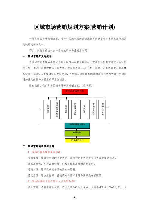 区域市场营销规划方案(营销计划)