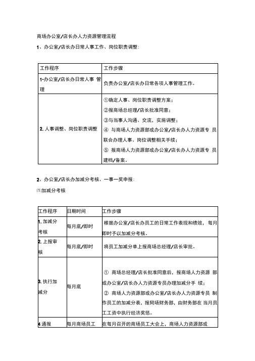 商场办公室店长办人力资源管理流程