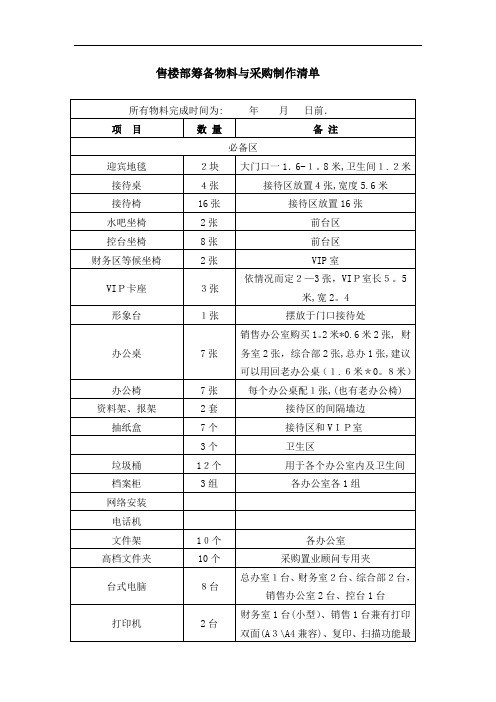 房地产新售楼部物料清单