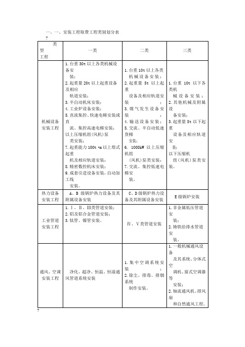 安装工程取费标准