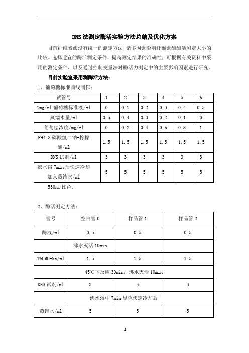 DNS法测定纤维素酶活实验方法总结及优化方案