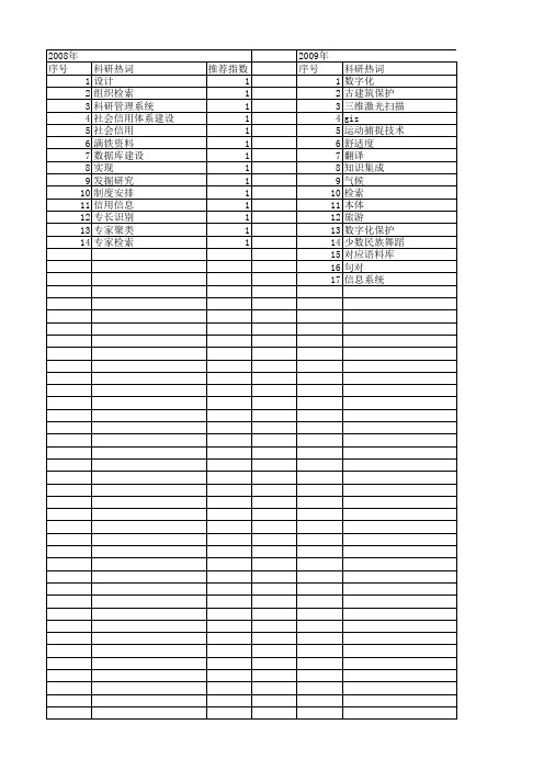 【国家社会科学基金】_数据库平台_基金支持热词逐年推荐_【万方软件创新助手】_20140806