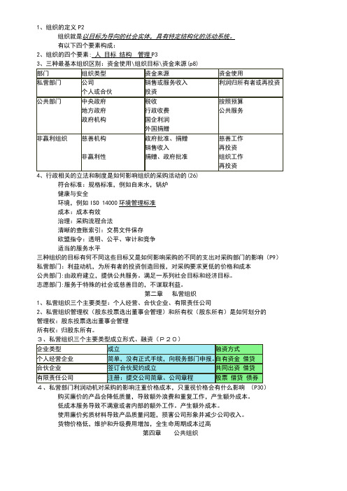 自考采购环境03612复习资料