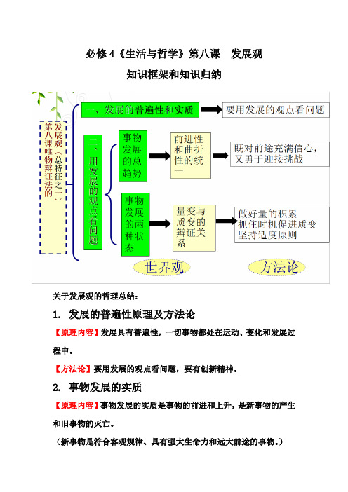 必修4《生活与哲学》发展观知识框架和知识归纳