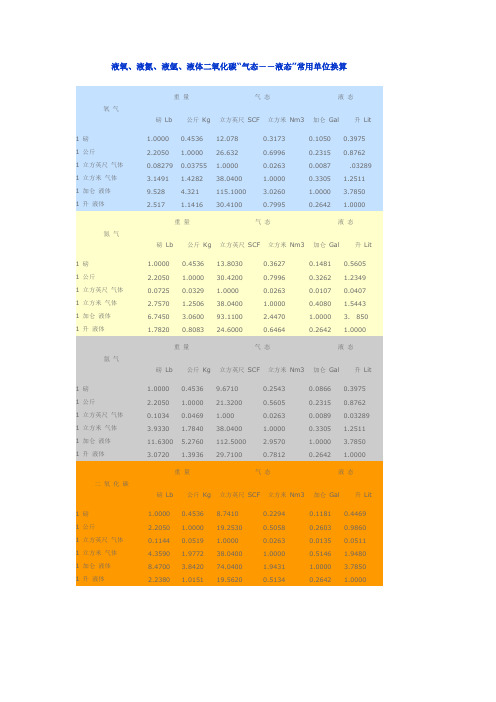 “气态--液态”常用单位换算