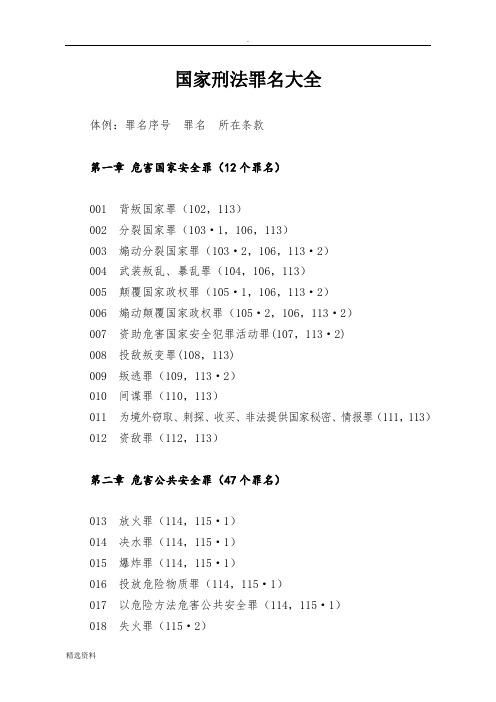 国家刑法罪名大全