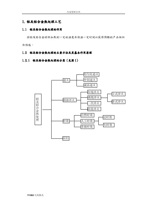 铝及铝合金热处理工艺设计