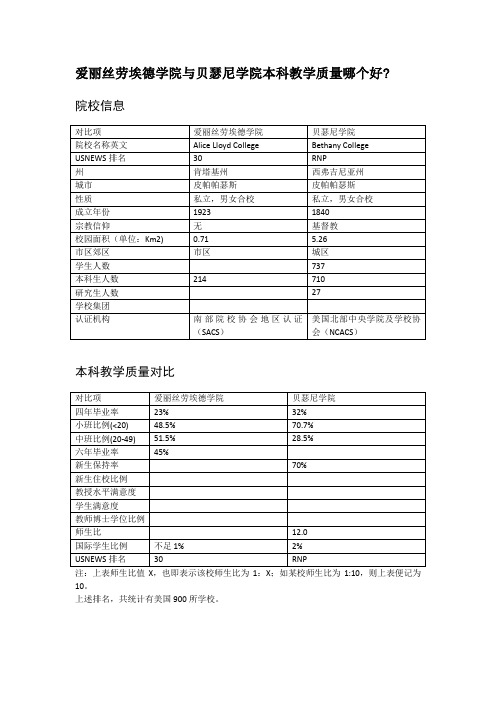 爱丽丝劳埃德学院与贝瑟尼学院本科教学质量对比