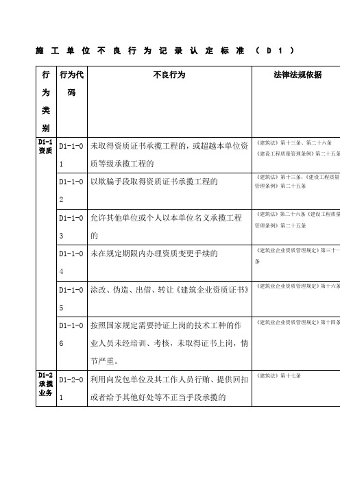 施工单位不良行为记录认定标准