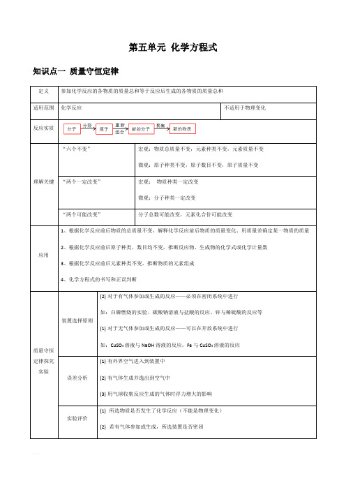 2020中考化学(人教版)一轮复习学案(含知识点):九年级上册 第5单元 化学方程式