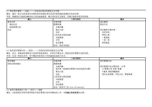 PMP-第六版学习经验总结