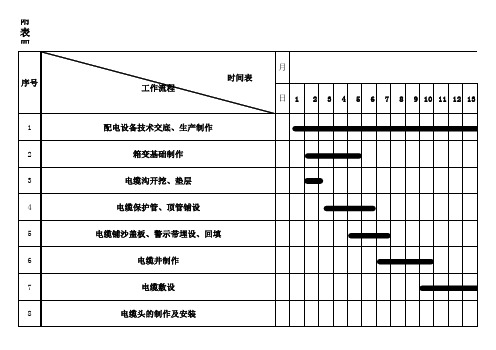 10KV配电室改造施工进度图1111