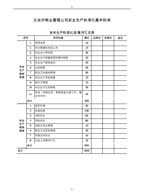 北京市物业管理公司安全生产标准化基本标准