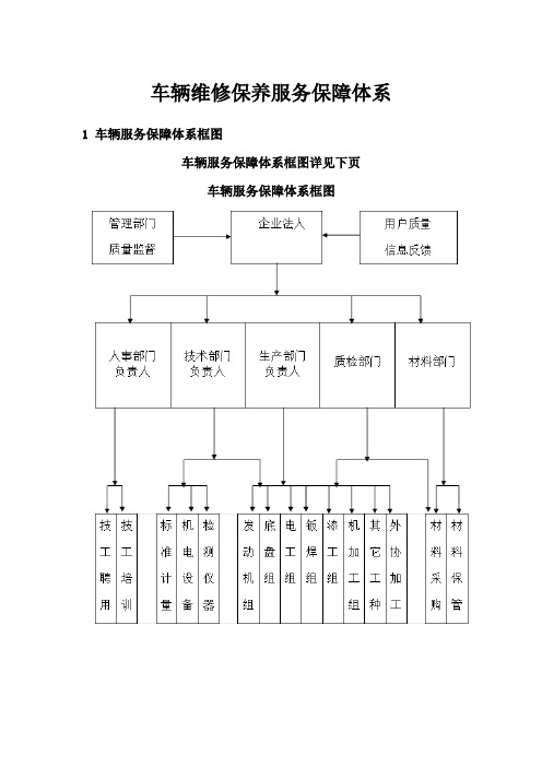 车辆维修保养服务保障体系