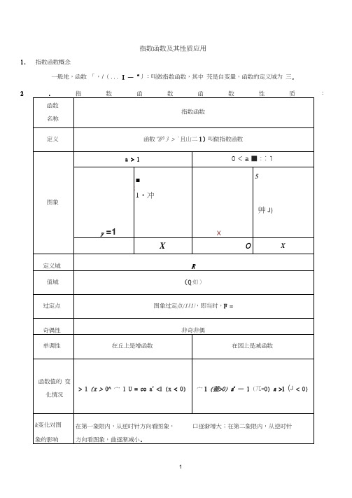 (完整word版)指数函数题型归纳