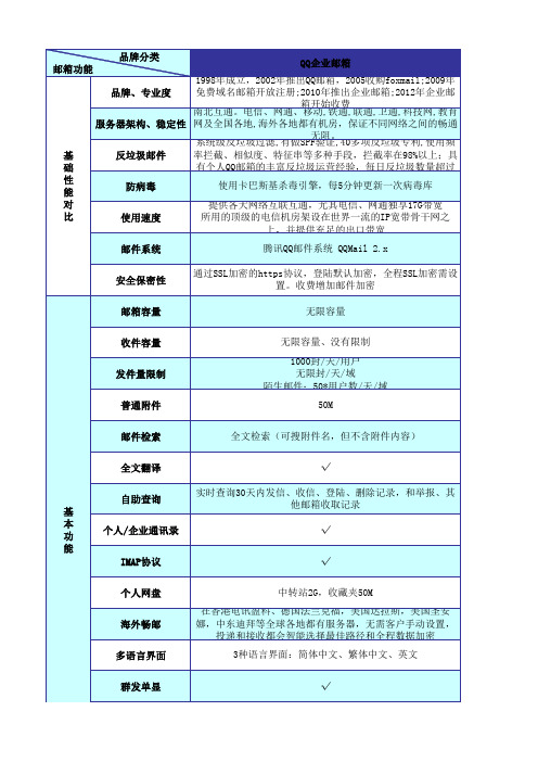 腾讯与263企业邮箱最新对比