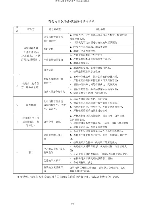 相关方需求及期望及应对措施清单