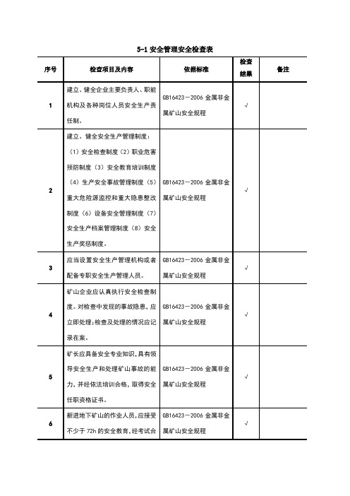 井下检查表