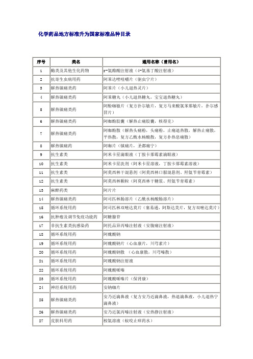 化学药品地方标准升为国家标准品种目录