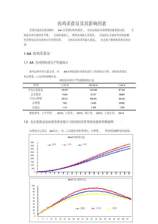 肉鸡采食量及其影响因素分析