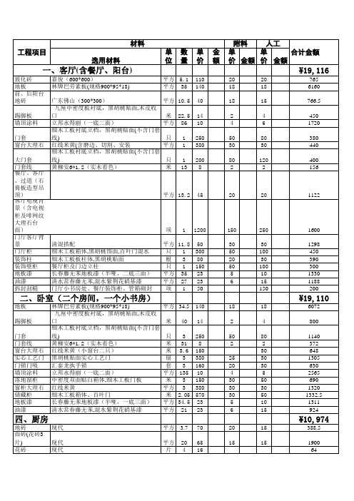 装修预算材料分析表工程量汇总表计划书