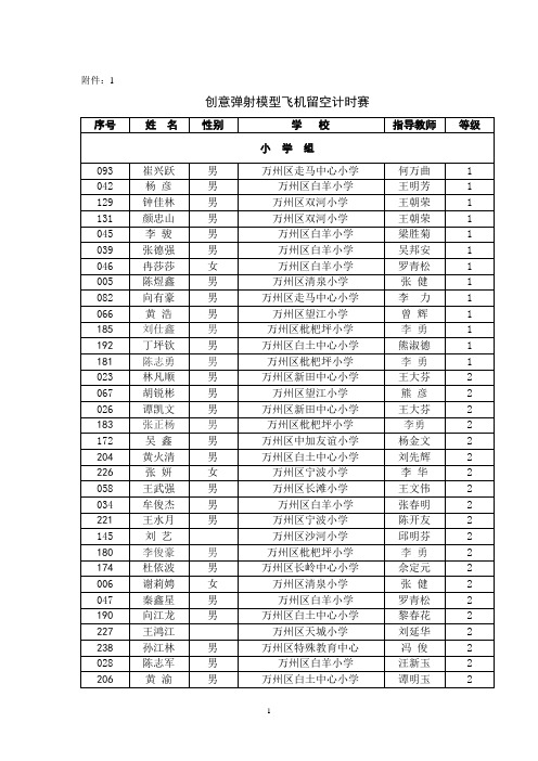 关于举办第二十三届万州区青少年科技