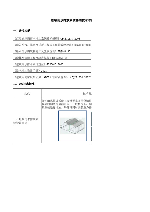 虹吸雨水排放系统基础技术与材料标准