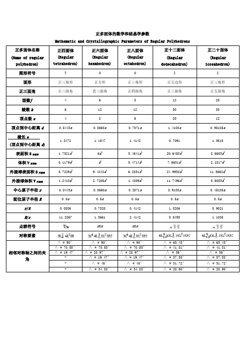 正多面体的数学和结晶学参数