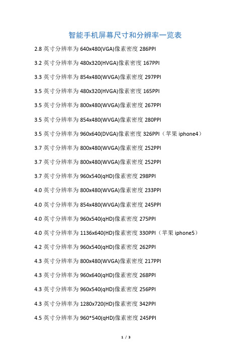 智能手机屏幕尺寸和分辨率一览表