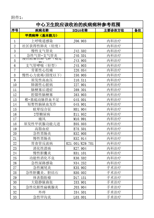 中心卫生院应该收治的疾病病种参考范围