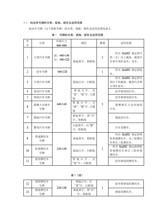 机动车号牌