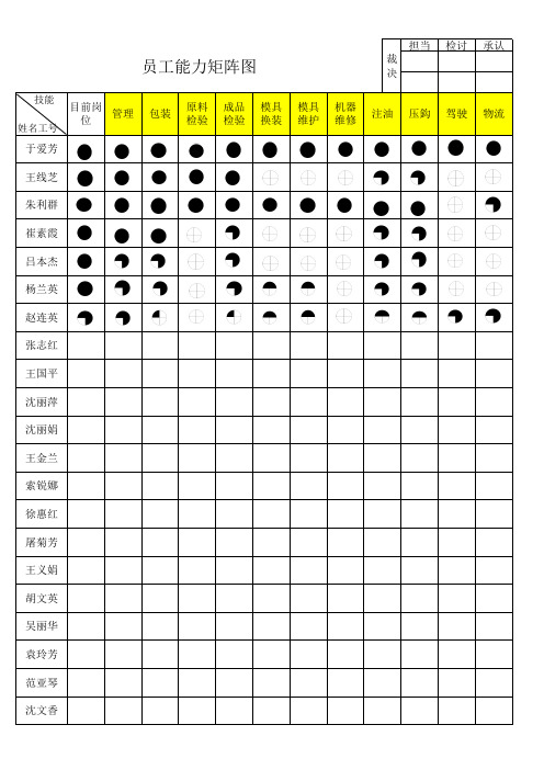 员工能力矩阵图