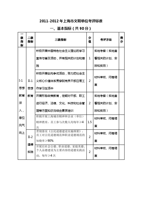 2011-2012年上海市文明单位考评标准