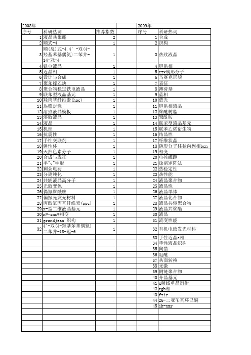 【国家自然科学基金】_液晶织构_基金支持热词逐年推荐_【万方软件创新助手】_20140802