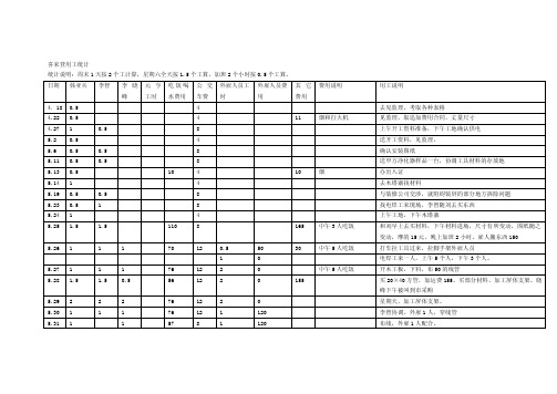 工程用工统计表格