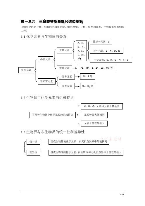 高考复习生物知识结构网络图