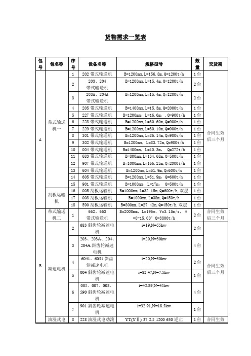 煤矿常用设备