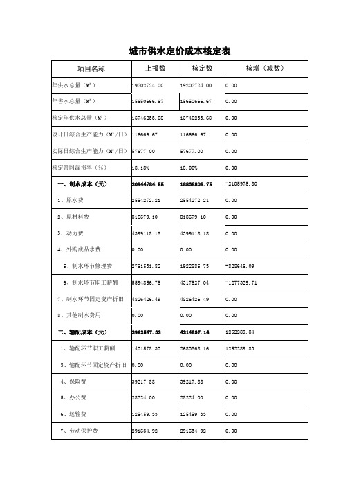 城供水定价成本核定表