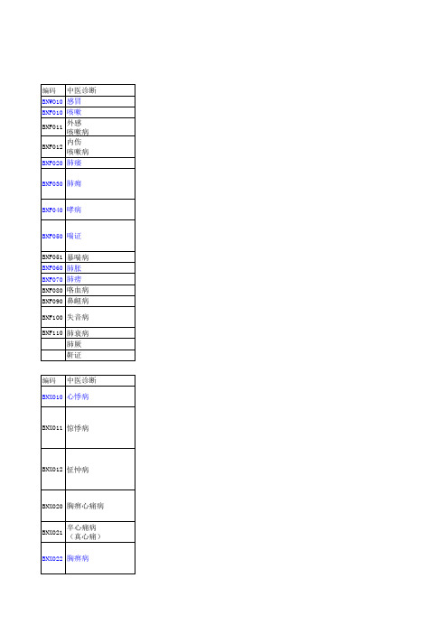 内科中西医诊断对照参考