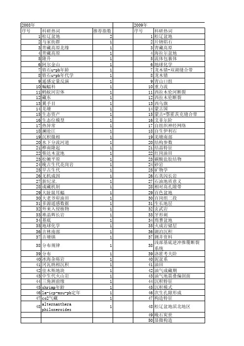 【国家自然科学基金】_吉林南部_基金支持热词逐年推荐_【万方软件创新助手】_20140802