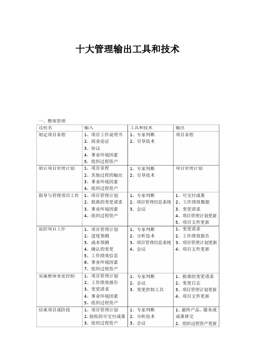 10大管理输入输出工具和技术