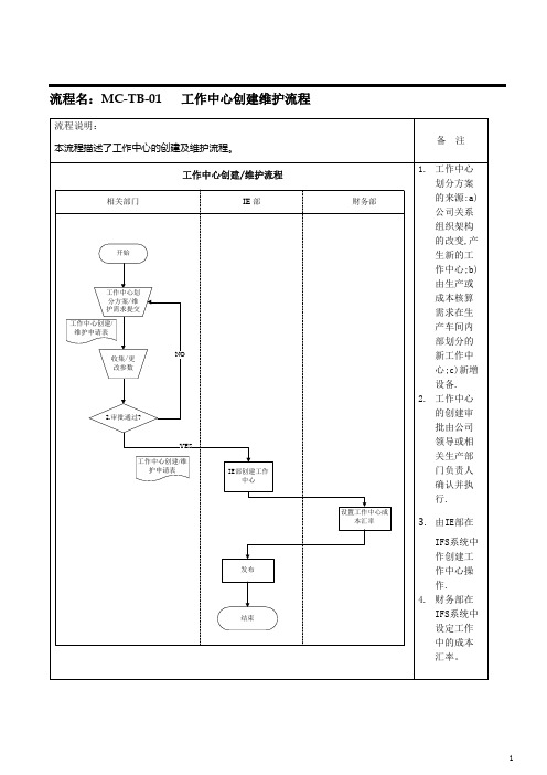 2019年PIE业务流程.doc