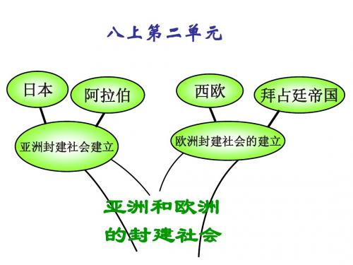 八年级历史上册第二单元亚洲和欧洲的封建社会复习课件