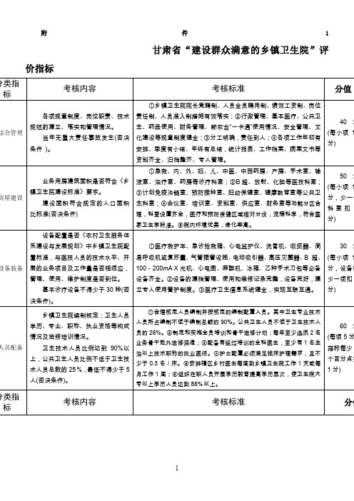 甘肃省“建设群众满意的乡镇卫生院”评价指标