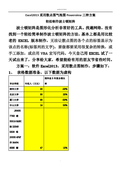 Excel2013采用散点图气泡图Powerview三种方案轻松制作波士顿矩阵