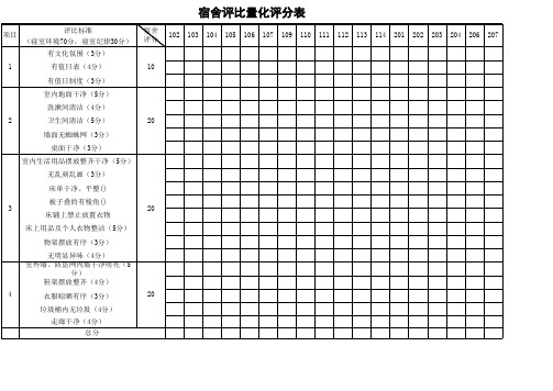 宿舍评比量化评分表