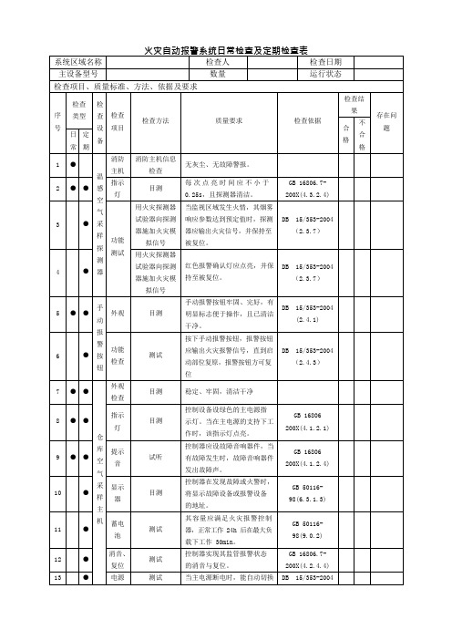 火灾自动报警系统日常检查及定期检查表(可编辑修改word版)