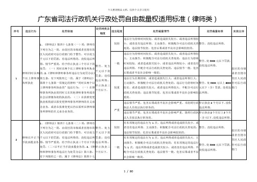 广东省司法行政机关行政处罚自由裁量权适用标准(律师类)