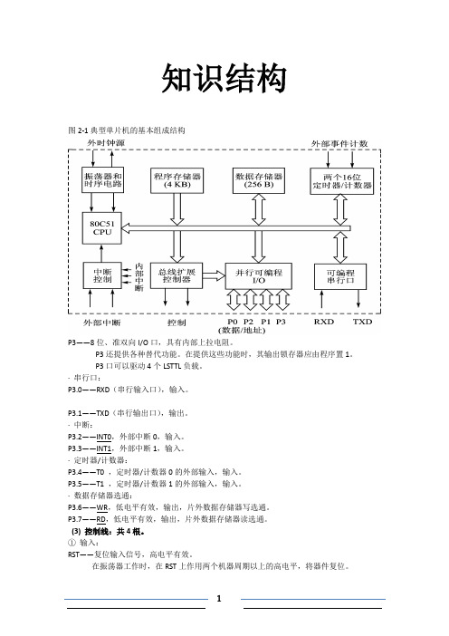 单片机考试知识